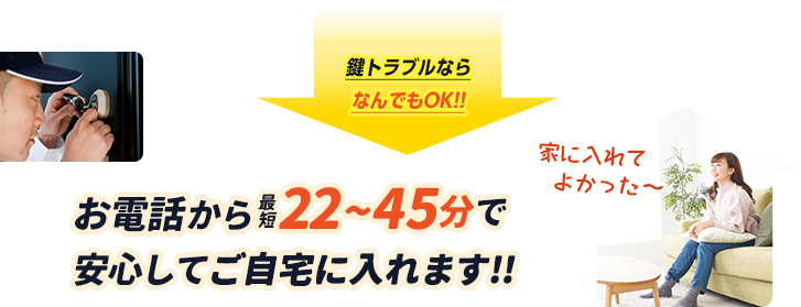 お電話から最短22~45分で安心してご自宅に入れます。